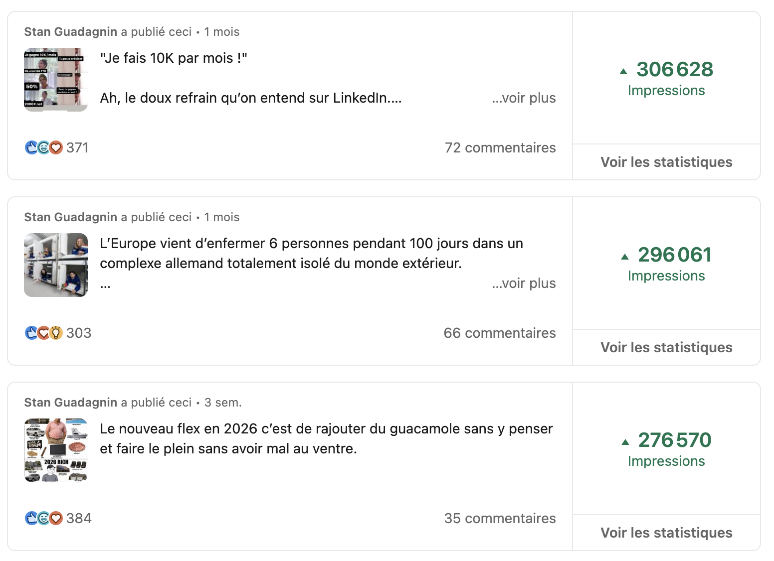 Top posts LinkedIn de Stan Guadagnin, jusqu'à 306 628 impressions